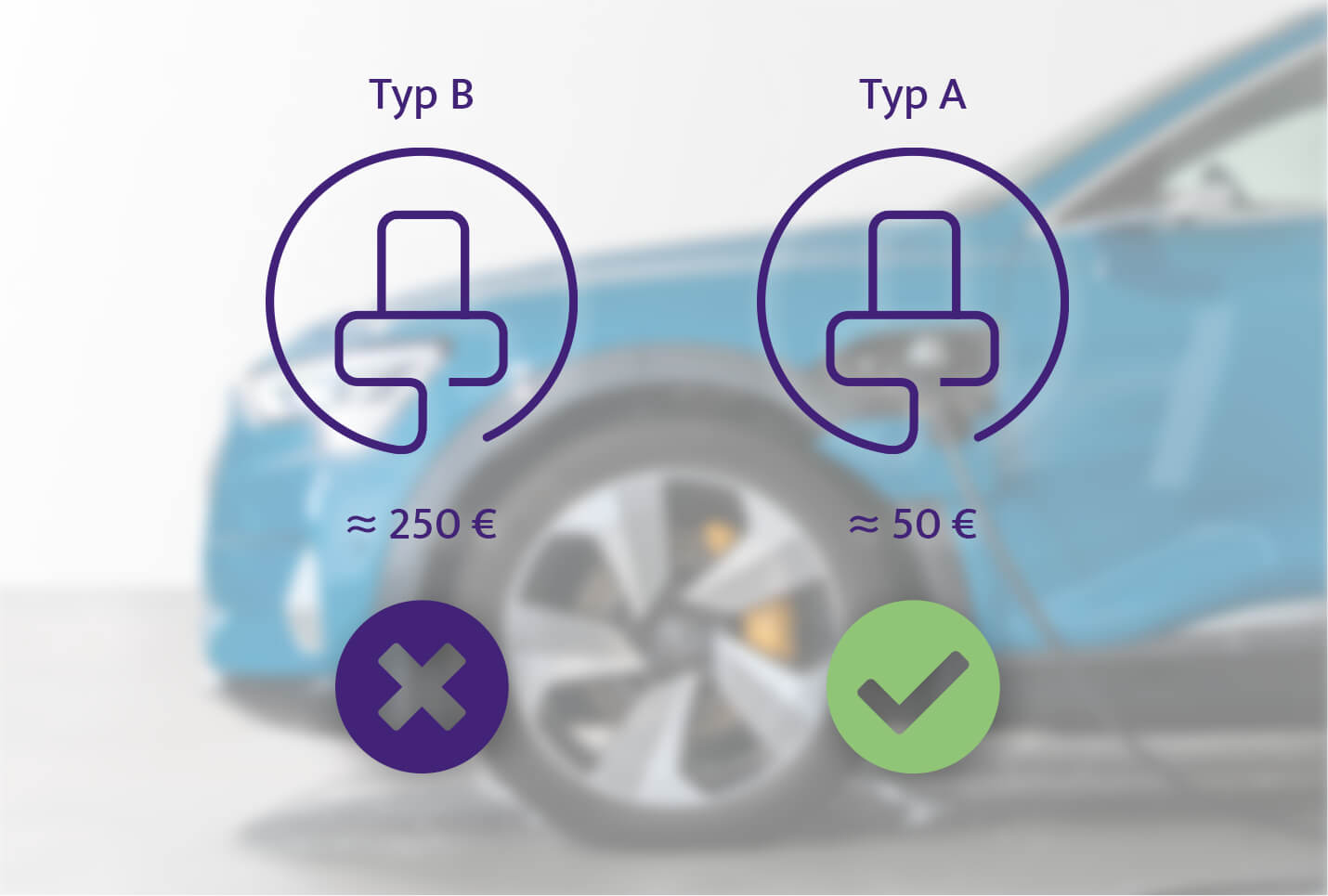 Lower installation costs thanks to integrated DC residual current detection